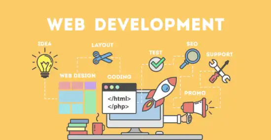Best Website Development Company